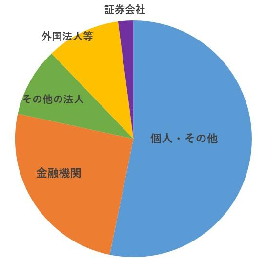 kabu_bunpu_202505.jpg